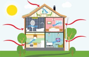 evde-enerji-tasarrufu-icin-neler-yapabiliriz-1